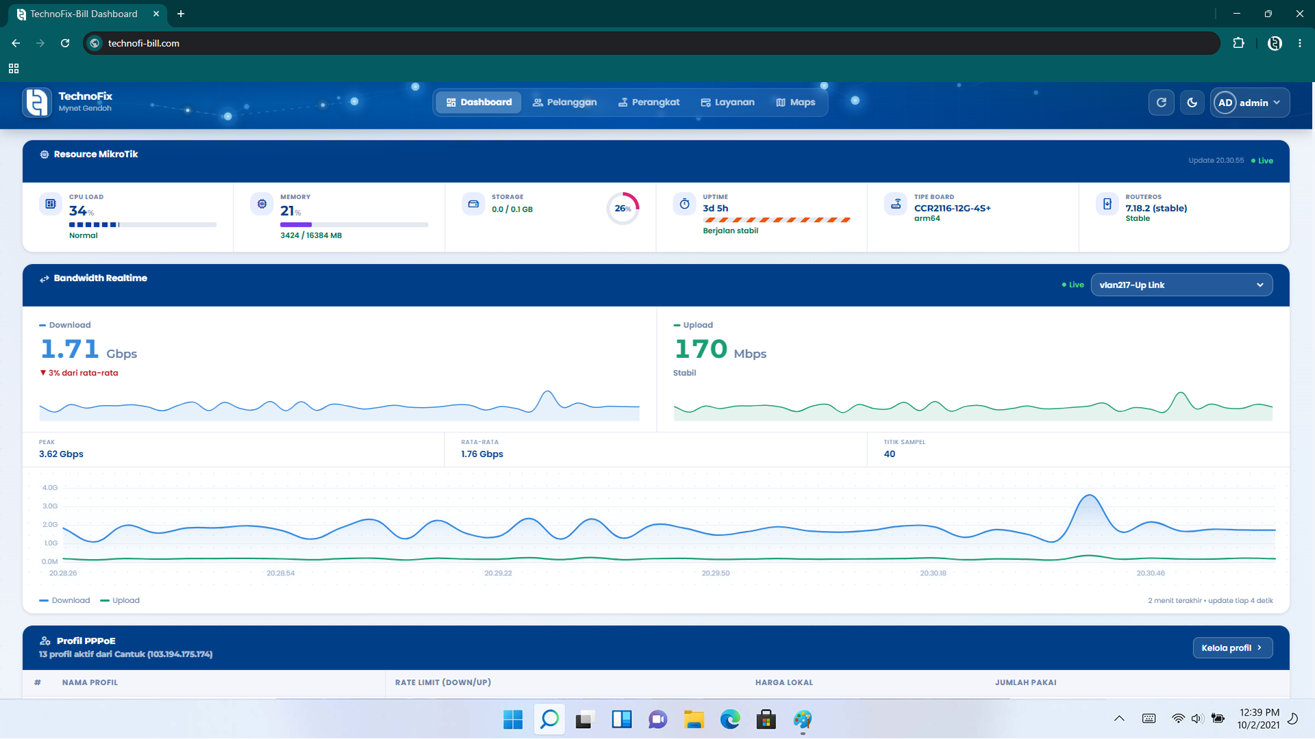 Monitoring Bandwidth Realtime TechnoFix-Bill