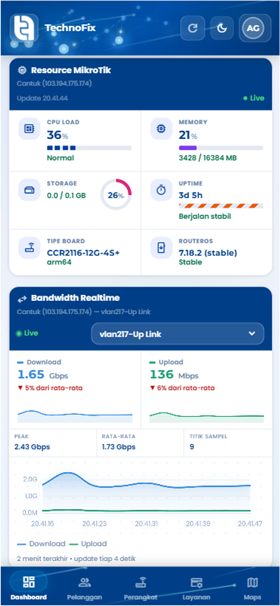 Monitoring bandwidth mobile TechnoFix-Bill
